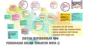 Impak daripada hubungan budaya dan ilmu tersebut turut dikemukakan yang difahami berdasarkan sejarah ketamadunan barat dan islam. Sistem Kepercayaan Dan Pencapaian Dalam Tamadun India By Aisyah Umairah
