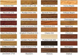 Stain Colors Cabinets Red Oak 215 Or Sedona Red 222 Or Red Mahogany 225 Hardwood Floor Stain Colors Staining Wood Floor Stain