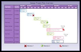 Gantt chart examples for software development projects. Gantt Chart Templates To Instantly Create Project Timelines Creately Blog