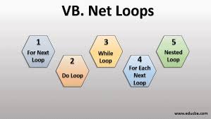 I have this problem last night. Vb Net Loops 5 Valuable Types Of Loops In Vb Net You Need To Know