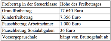 Der wesentlich höhere prozentsatz der abzüge nach der steuerklasse 6 beruht auf der tatsache, dass in der lohnsteuerklasse 6 außer dem sogenannten altersentlastungsbetrag keine der sonst üblichen freibeträge anerkannt werden. Welche Steuerklassen Gibt Es Crewlife Support