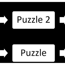 As long as you have a computer, you have access to hundreds of games for free. Pdf Transhistorical Perspective Of The Puzzle Video Game Genre