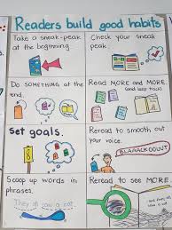 Readers Build Good Habits Reading Anchor Charts Lucy