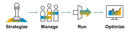 Bots can power organizations to scale their customer engagement. Set Up A Coe Organisation For Sap Intelligent Robotic Process Automation Sap Blogs