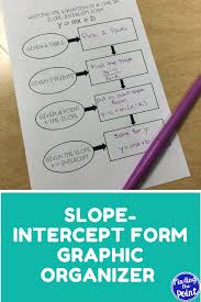 Use This Graphic Organizer To Help Your Students Visually Understand How To Write The Equations Of L Graphic Organizers Middle School Math Slope Intercept Form