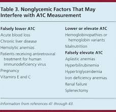 Diabetes Mellitus Screening And Diagnosis American Family