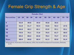 Anthropometrics Standing Working Heights Sitting Working