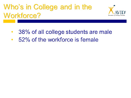 Who's who among students at wcc who's who among students at wcc honors wayne community college's leading students for their individual excellence and the contributions they make to the college and community. College Admissions Not Far From Home 92 Of Students Attend A College Within 500 Miles Of Their Home Ppt Download