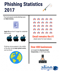 Pin On Cybersecurity