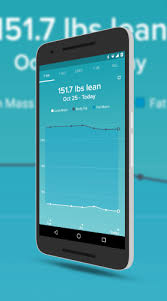 Fitbit Adds Improved Weight Charts And Body Fat Graphs