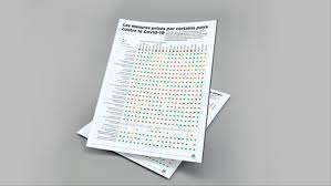 lycee confinement ecole et covid. Graphique Les Mesures Prises Par Les Pays Pour Lutter Contre Le Covid 19