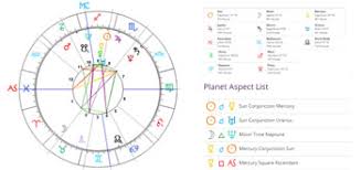 Competent My Birth Chart Predictions Free New Zodiac Sign