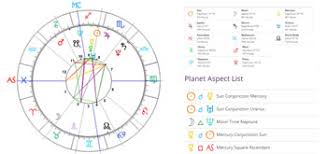 Competent My Birth Chart Predictions Free New Zodiac Sign