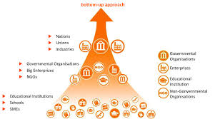 Progressing from small or subordinate units to larger or more important units, as in an organization or process. Bottom Up Approach For Raising The Awareness Download Scientific Diagram