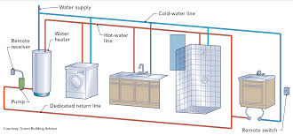 Today, we present a range of instant heaters that you can use under the. Gas Hot Water Heater Design