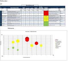 Check spelling or type a new query. Vorlage Qualitative Risikoanalyse Risikomatrix Ebook Von Fernstudium Xinxii German