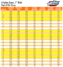 63 bright quick change rear end gear chart