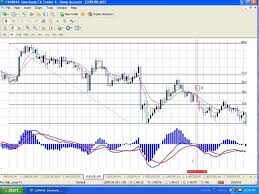 This Is A Trend Trading System Based On Fibonacci Support And Resistance The Trend Is Determined By The Ema S Ema Me Learn Forex Trading Trend Trading Forex