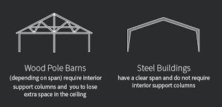 debunking three myths the whole darn pole barn truth