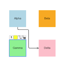 Gojs Sample Diagrams For Javascript And Html By Northwoods