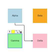 gojs sample diagrams for javascript and html by northwoods