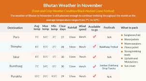 Bhutan Weather In November Tour Bhutan In November