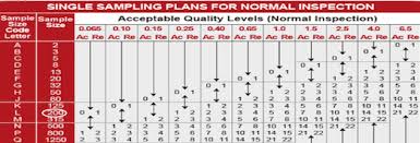 Aql Table Your Eyes On Asia