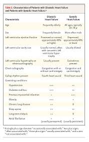 The sarcoplasmic reticulum calcium atpase pump (serca) is responsible for relaxation. Heart Failure Nejm