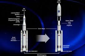 Nasa Mars Rocket Reaches Its First Milestone E T Magazine Space Launch System Nasa Space Launch Nasa Space Program