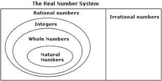 definition and examples real numbers define real numbers