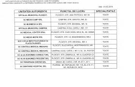Permis Auto Expirat In 6 Pasi Ai Unul Nou Prahova