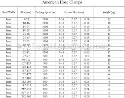 Stainless Steel Jubilee Clips Using Water Hose American Type Hose Clamps Buy Hose Clamps American Type Hose Clamps American Hose Clamps Product On