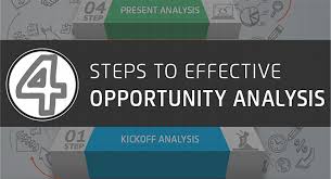 Opportunity Analysis In Healthcare 4 Steps