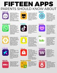 Here are some recommendations for the best apps to use if you're ready to settle down, along with a few smart strategies that will help you find her in no time. Do You Know What Type Of Apps Your Child Is Using Wfxrtv