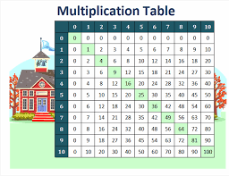 Learn multiplication table with easy to memorize, helpful times tables are simple to read. Multiplication Table Numbers 1 To 10
