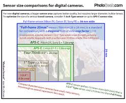 Seeking Image Size Help Chinese Lenses