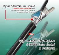BD Loops Type B Lead-in