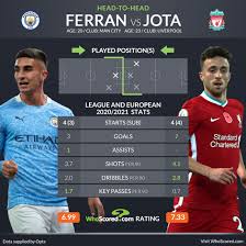 {{ mactrl.hometeamperformancepoll.totalvotes + mactrl.awayteamperformancepoll.totalvotes }} votes. Premier League Team News And Prediction Man City Vs Liverpool