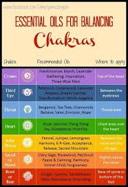 Essential Oils For Balancing Chakras Essential Oils