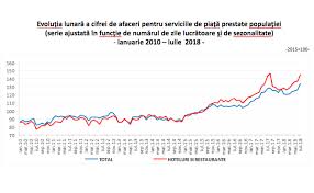 See more of intrprindere individuala intretinerea si repararea autovehiculelor on facebook. Afacerile Din ComerÈul Cu Autovehicule In Primele 7 Luni Ale Anului Ziua Cargo