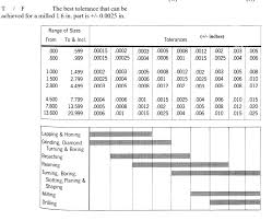 Solved Can I Have A General Explanation Of How This Chart