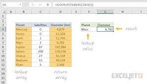 Pin On Excel