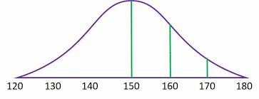 For example, if you received your score on friday, september 18, you would have until 11:59 p.m. What Is The Average Lsat Score Magoosh Lsat Blog