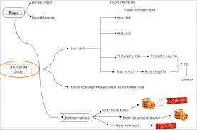 Smp E Mathematic Elvi S Blog