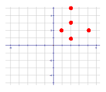 How do you find the domain of a given function? Domain And Range Ck 12 Foundation