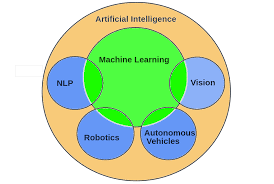 artificial intelligence definition types examples