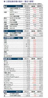 Exclusive global streaming on netflix begins in december. ãƒžãƒ¼ã‚±ãƒƒãƒˆ Sbiè¨¼åˆ¸