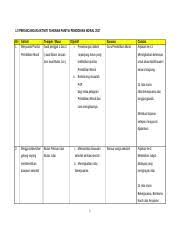Pemantauan p&p di dalam kelas kp/guru penyediaan soalan ujian bulanan bm menganalisis keputusan ujian bulanan pk i mengadakan bengkel bm penulisan dan pemahaman. Perancangan Aktiviti Tahunan Panitia Pendidikan Moral 2017 Docx 1 0 Perancangan Aktiviti Tahunan Panitia Pendidikan Moral 2017 Bil 1 Aktiviti Course Hero