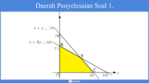 Check spelling or type a new query. Program Linear Sistem Pertidaksamaan Linear Model Matematika Soal