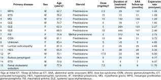 Oral Steroid Use Subject Characteristics Download Table